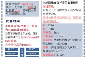 业余爱好者如何找到合适的篮球训练支持渠道